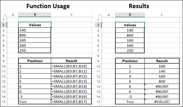 Small Function