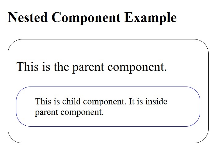 Nested Containers