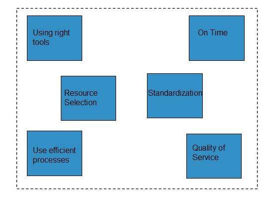 Cloud Computing Operations Management