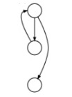 while loop