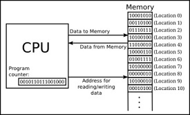 Computer Data Transfer