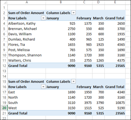 Same Data