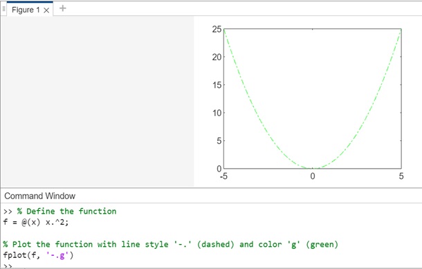 fplot linespec