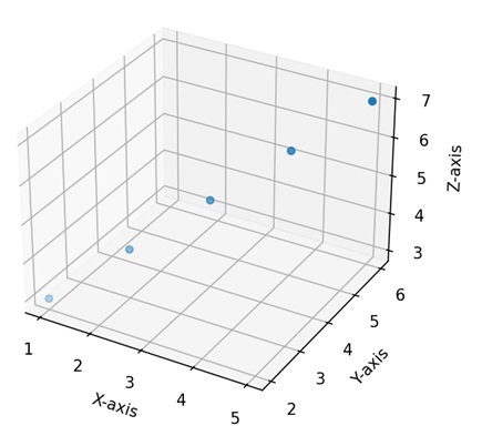 3D Plotting