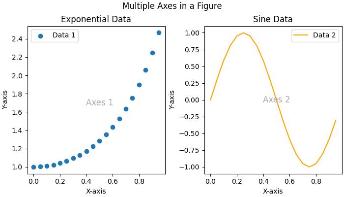 Axes_Class_intro