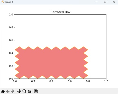 Serrated Fancy Box