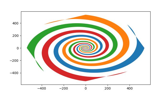 fill_spiral_ex1