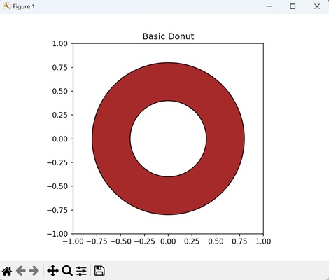 Basic Donut