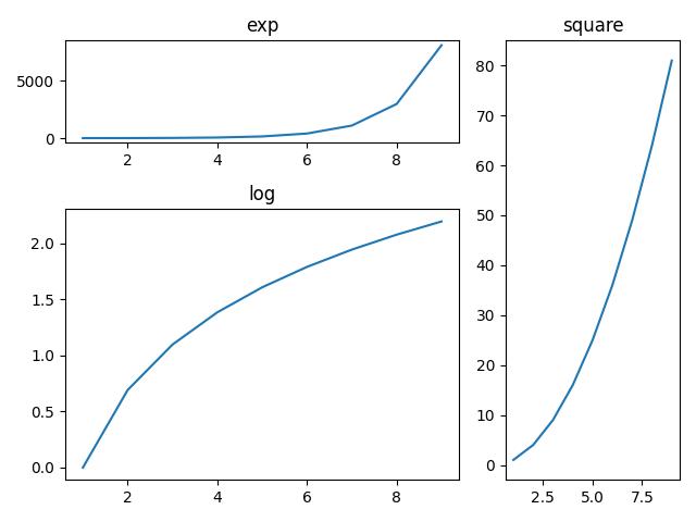 subplot2grid_ex1
