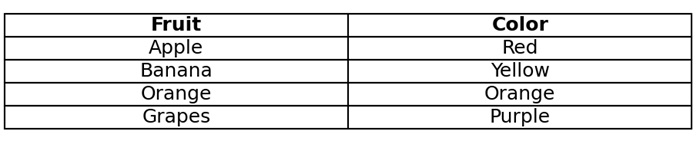 Table Charts