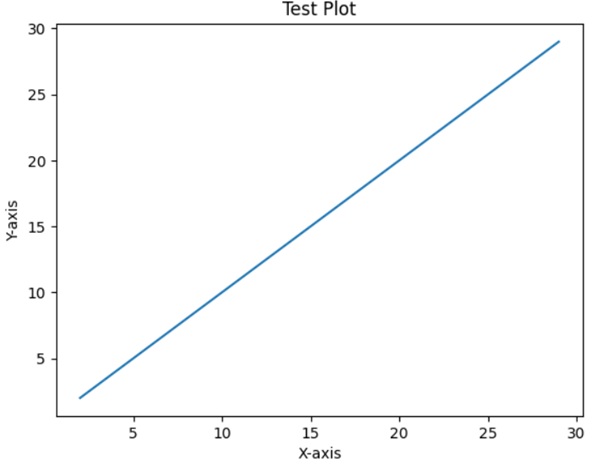 Test Case