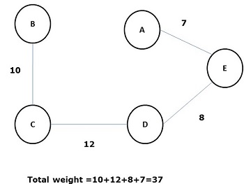 Spanning Tree 1