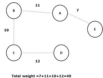 Spanning Tree 3