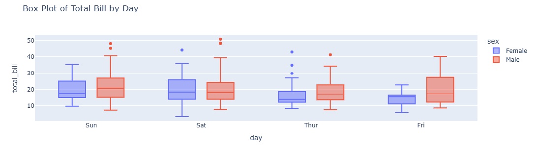 box_plots_in_plotly.jpg