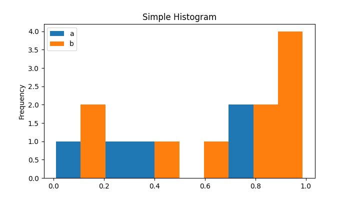 Simple Histogram